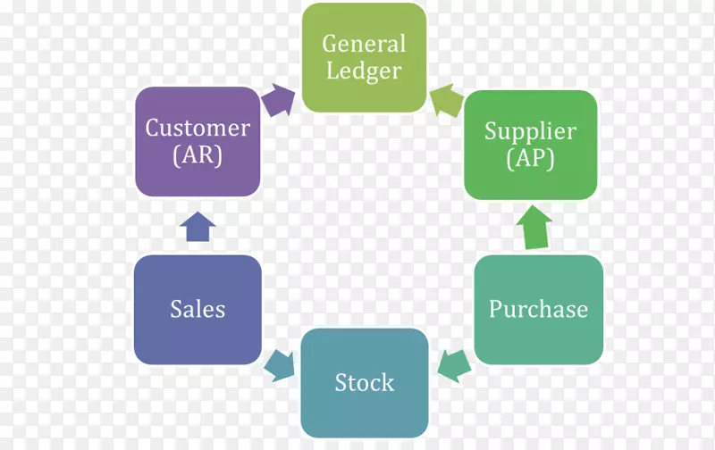 ���ݹ�����֯ҵ������ͼ-������