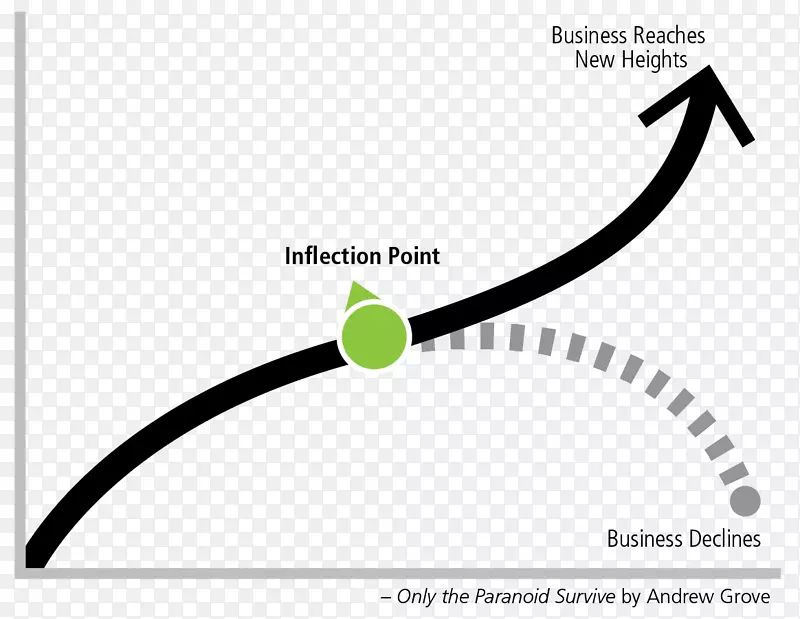 �յ�����ƽ�ȵ���ѧ-��ѧ-������