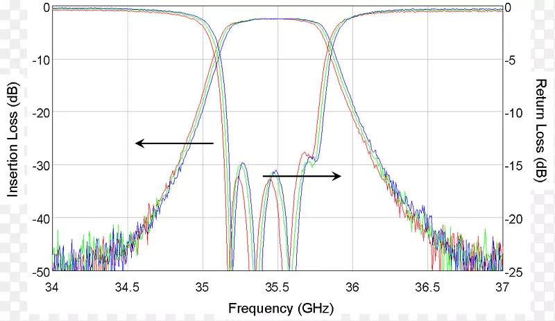 �߽ǵ�ͼ-������