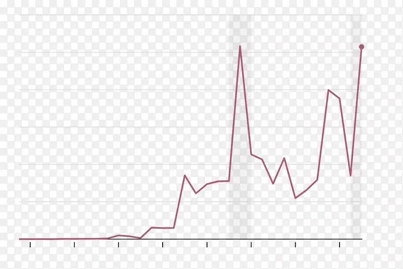 �߽����-������