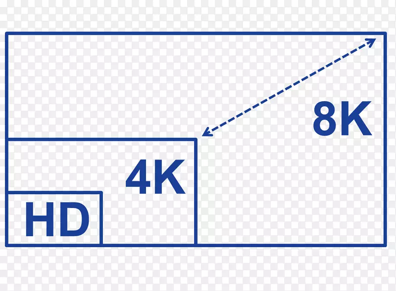 4k�ֱ��ʳ��������ȵ��Ӱ��ϴ�˹��-rec 2020-������