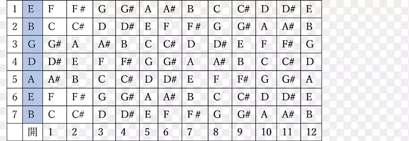 �������ѧ������ѧ�ݺ�������ѧ����ѧ-������