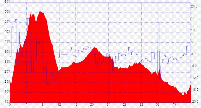 ���������plc����-������-������