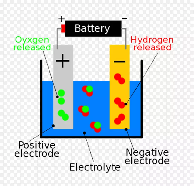 �������໯ѧ����-������