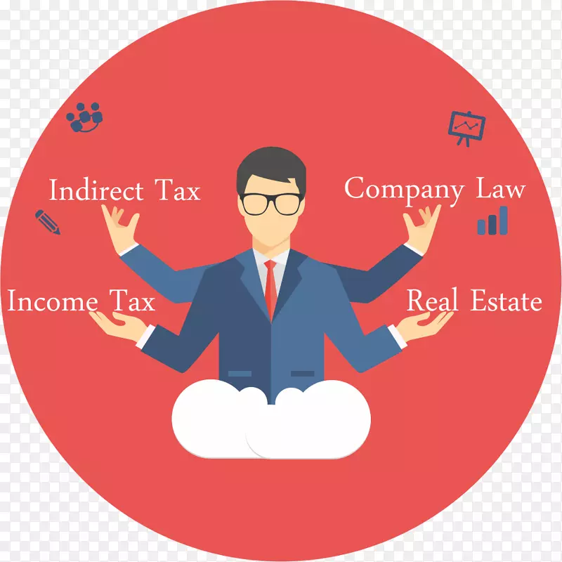 �����ʼ�Ӫ���Ƽ���ҵ��Ӫ��-������