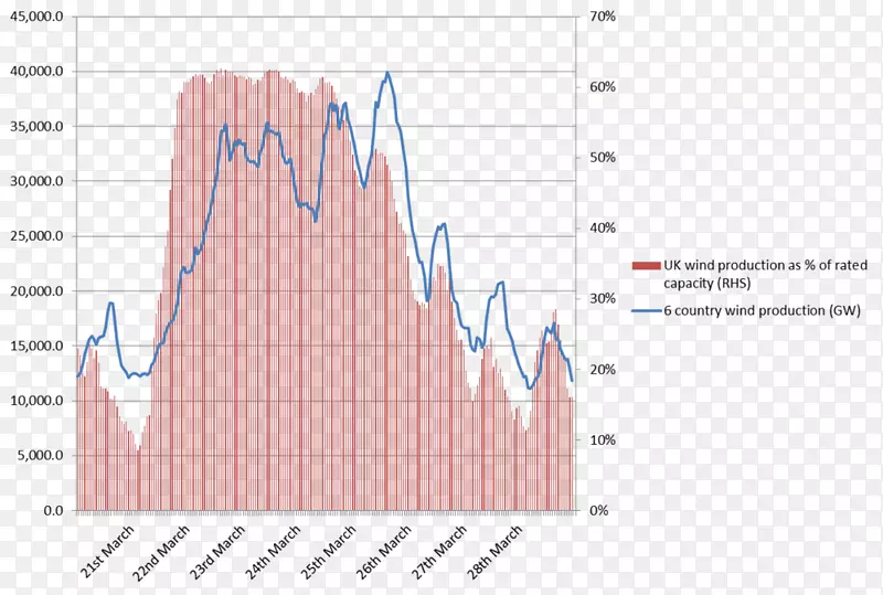 �������-������