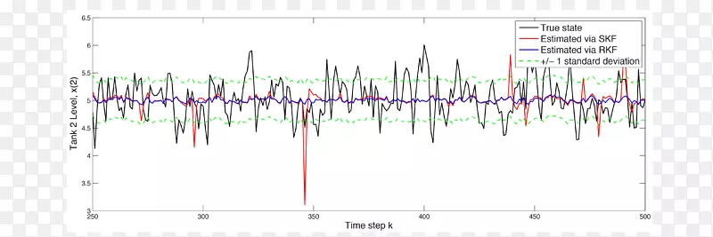 �ߵ��������-������