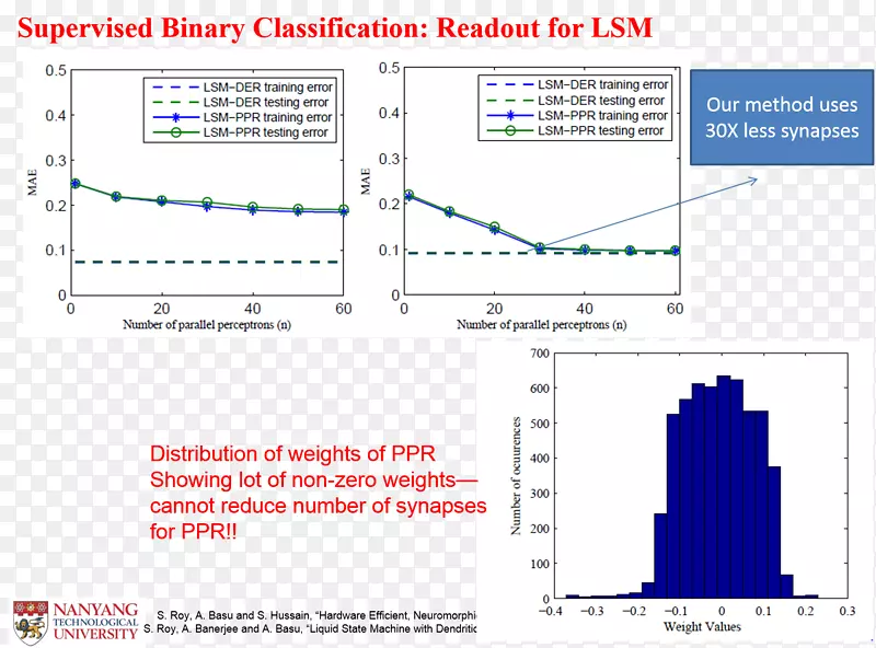 ֱ�ߵ����-������