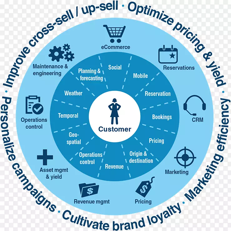 ��������Ϣͼ�ι�������.����-������