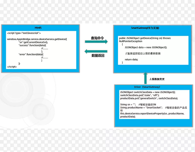 ��Ϊ����������ƶ��绰��֯.������������ӿڹ淶-������