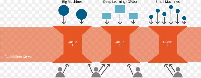RapidMiner���������������web�������ݿ�ѧ-������
