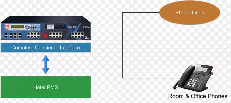 ����绰ϵͳ�ƶ��绰ip pbx voip�绰-������