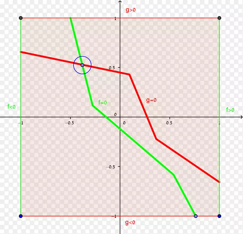 ֱ�ߵ����-������