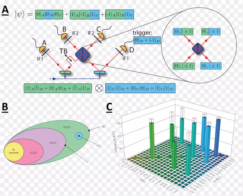 �ߵ㼼��.��-������