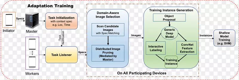 �������-������