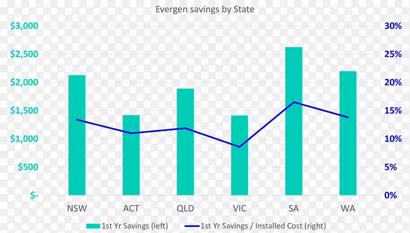 �Ĵ�������ԴCSIRO̫���ܿյ�-̫������-������