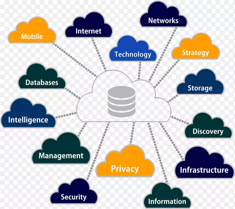 �������ھ����ݽṹ������Э�����ݵ�Ԫ-������