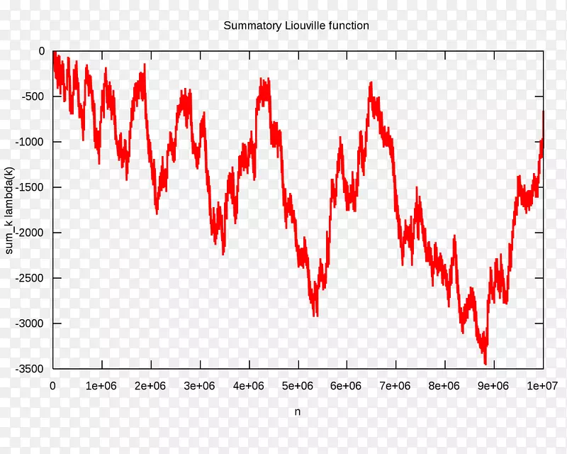 P��lya������ѧliouville��������-��ѧ-������