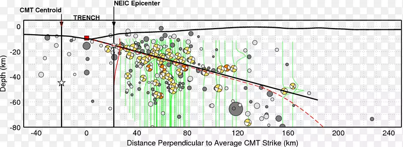 �ߵ��ͼ-���Ӻ���-������