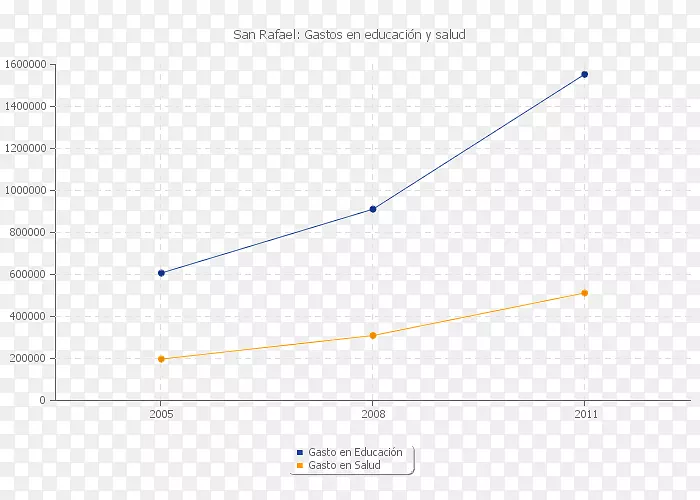 ֱ�ߵ����-������