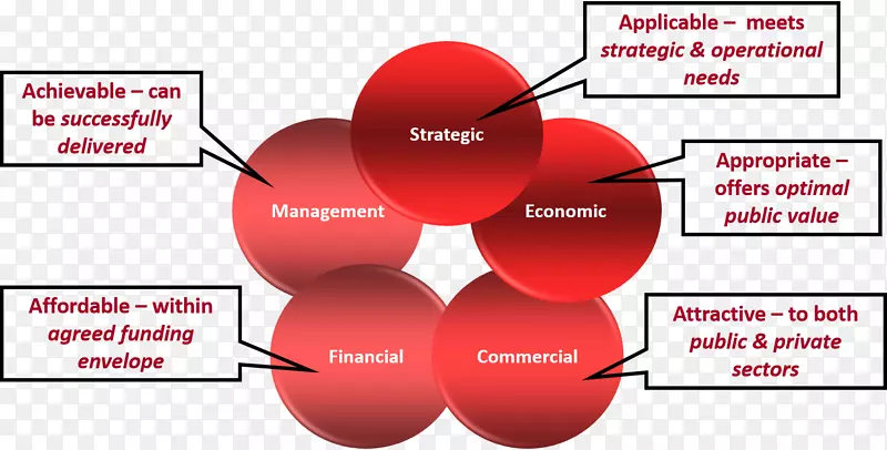 ��ҵ��������-ҵ��-������