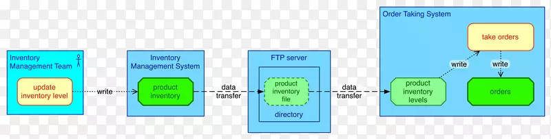 �绰����Ʒ�����-������