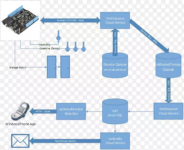 ���������Ƕ��ʽϵͳ�������ѧ����ʱ��Э������-������