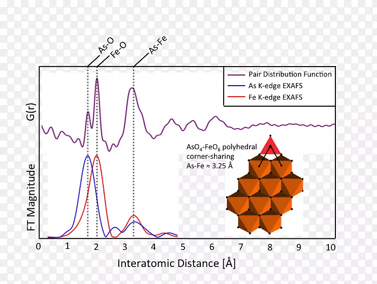 �ߵ��ͼ-��-������