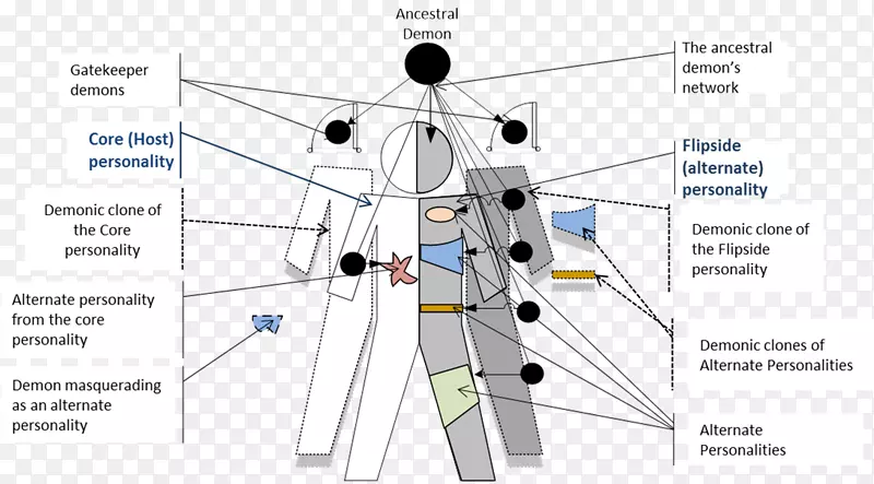 �ߵ㼼��.��-������