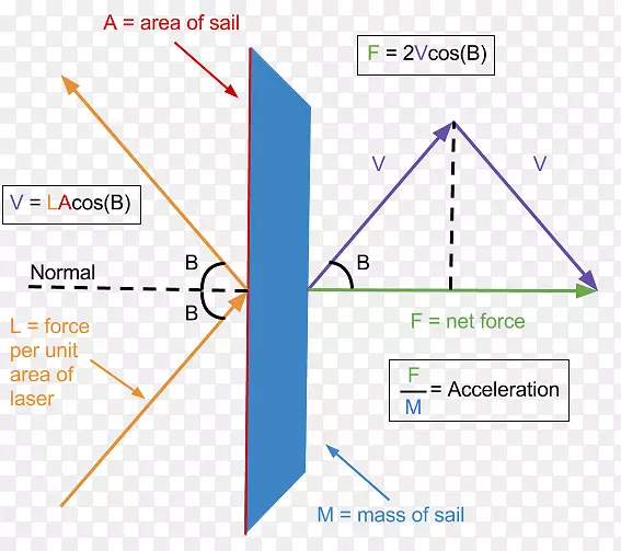 ���ǵ�ͼ-������-������