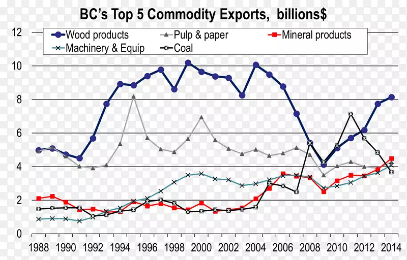 �߽ǵ�ͼ-������