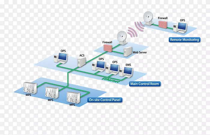 ������������ϵͳ���޹�˾���ȶ�������ϵͳ����ϵͳ.ϵͳ-������