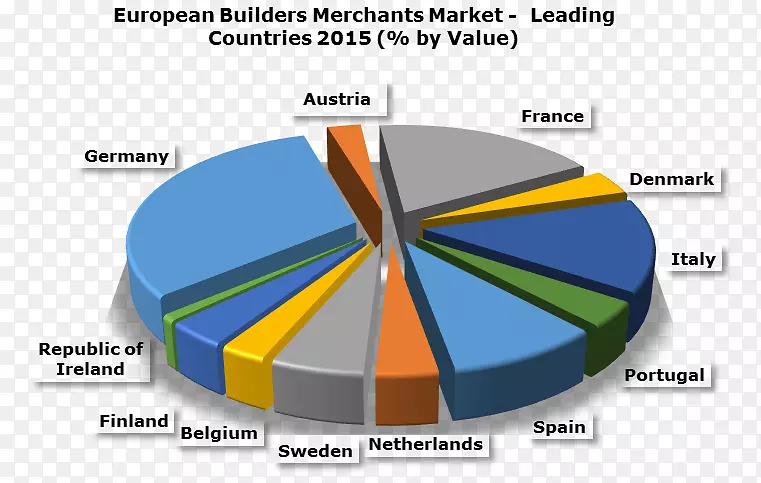 Ʒ�Ʋ�����-�г�����-������