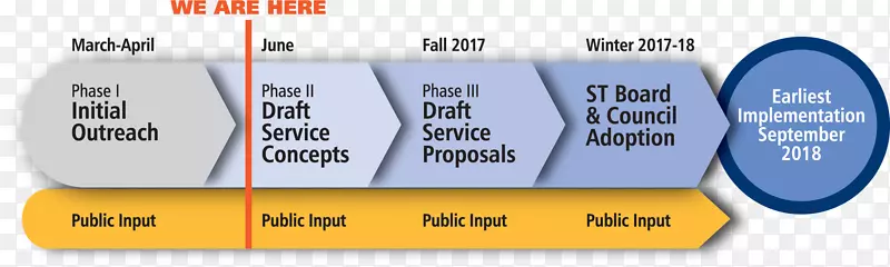 ������ϵ�������.��ת��-������