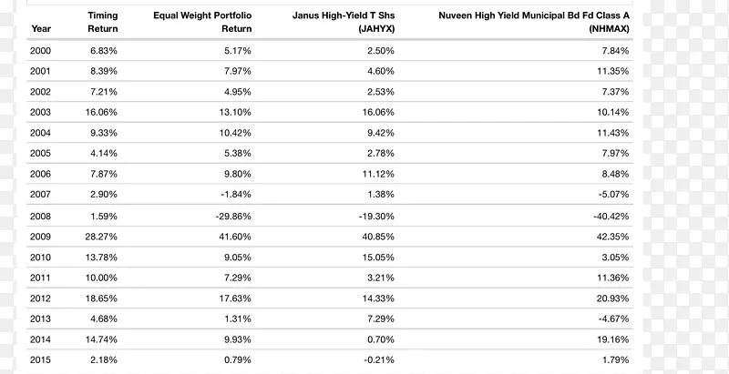 Naver������ó�׳����ܻر�ծȯ����-������