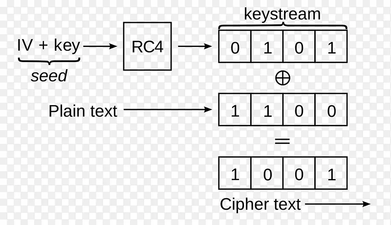 ���ߵ�Ч��˽wi-fi�������ʼ���Fluhrer��Mantin��Shamir����-�Գ���Կ�㷨-������