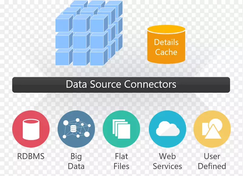 jinfonet���ݿ��ӻ������ݷ���MongoDB-��ά���ݼ����ݿ�-������