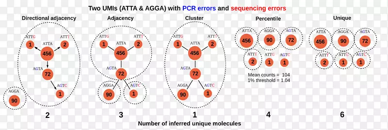 Ʒ�������-������