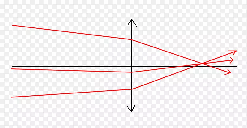 ֱ�ߵ����-������