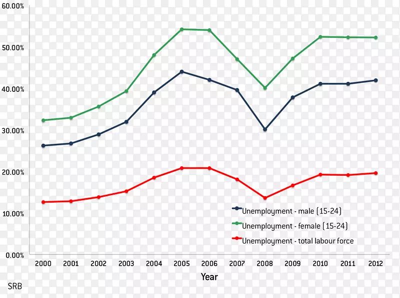 �߽ǵ�ͼ-������