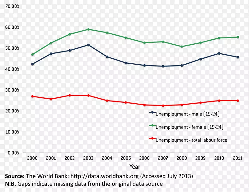 ֱ�ߵ����-������