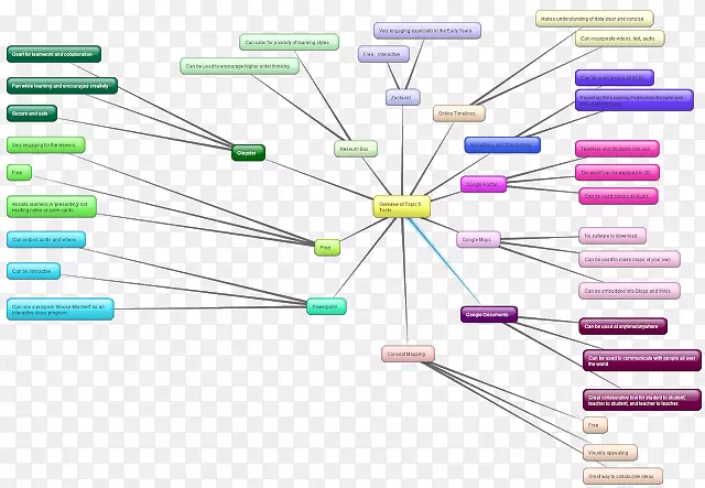 �ߵ��-����ͼ-������