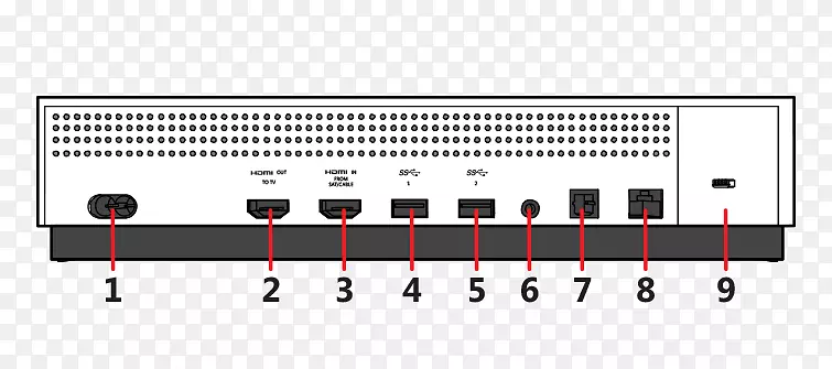 Kinect xbox 360����ͼxbox One s�ڿ�-������