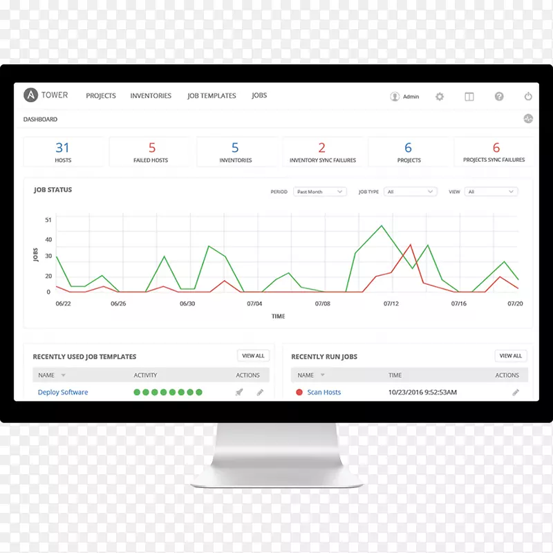 ������ʾ��Ʒ���������-������