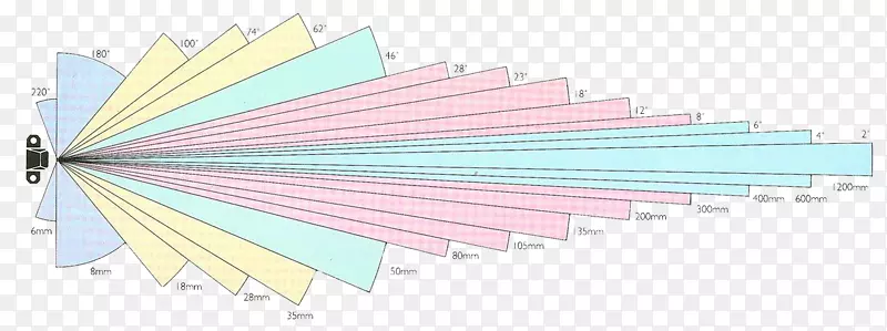 �ߵ�ǲ���-��-������