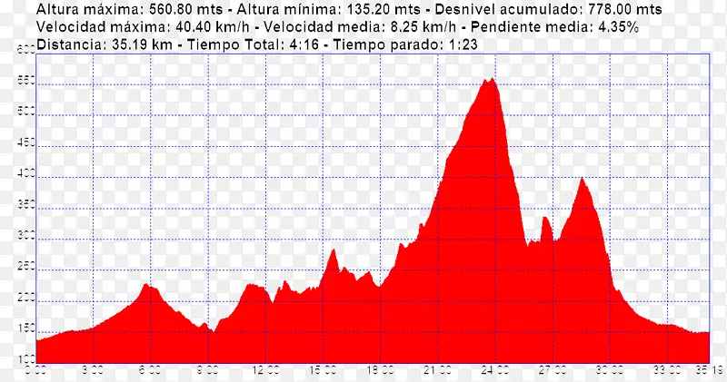 �����ε����plc����-������-������