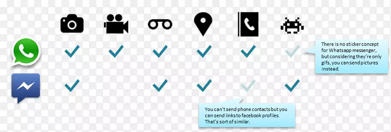 WhatsApp Android Facebook��ʹFacebook��˾-WhatsApp����-������