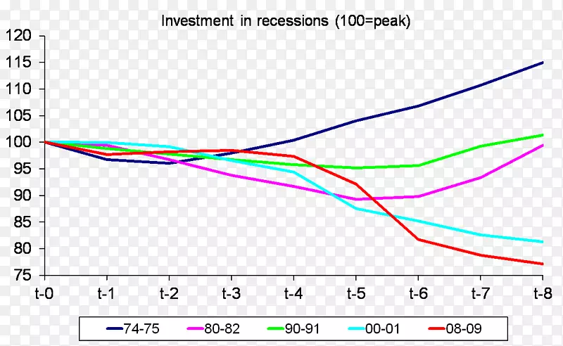 �߽�������-������