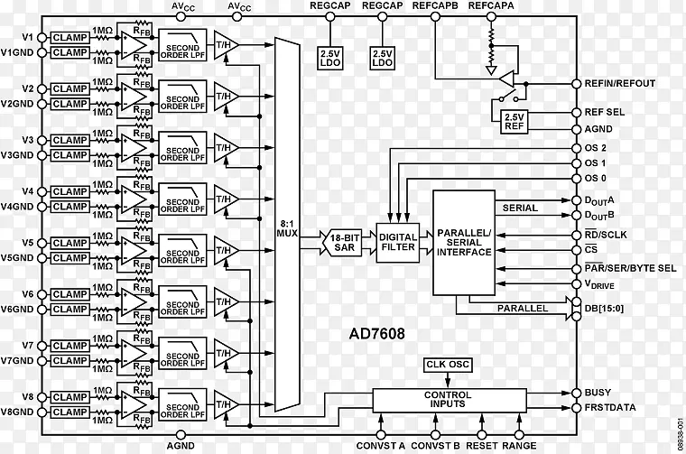 ģ������ת����16λͨ��ͨ�����ݲɼ�������˲���-������