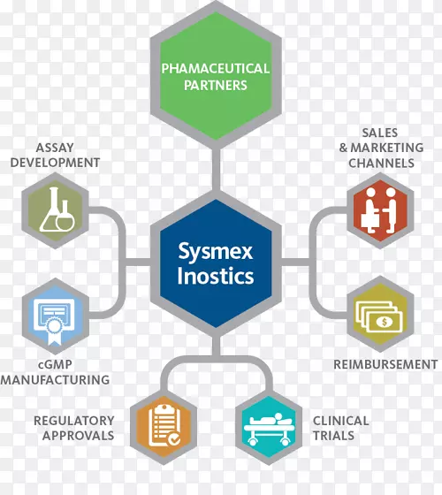 �������ҽѧ����������Sysmx Inotics�Ʒ�-������